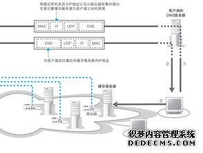 服務器(qì)維修基礎知(zhī)識