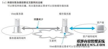 服務器(qì)維修基礎知(zhī)識